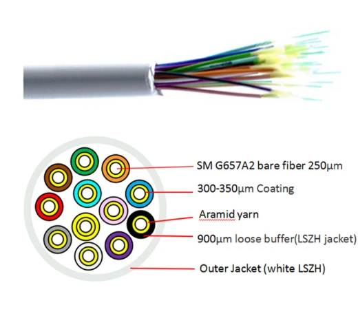 riser fiber optic cable riser fiber optic cable