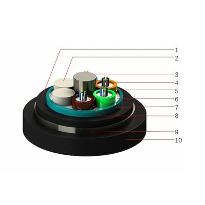 Multi Tube Double Jacket Stainless Steel Tape Armored Anti Rodent Cable